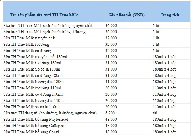 Bảng Giá Sữa Tươi Tiệt Trùng