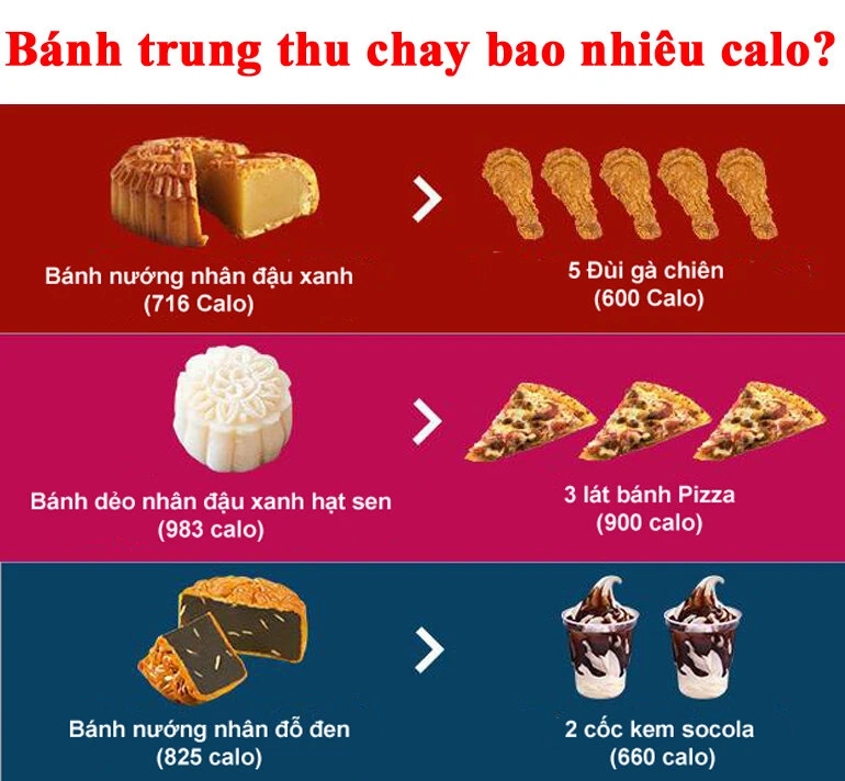 Bánh trung thu chay