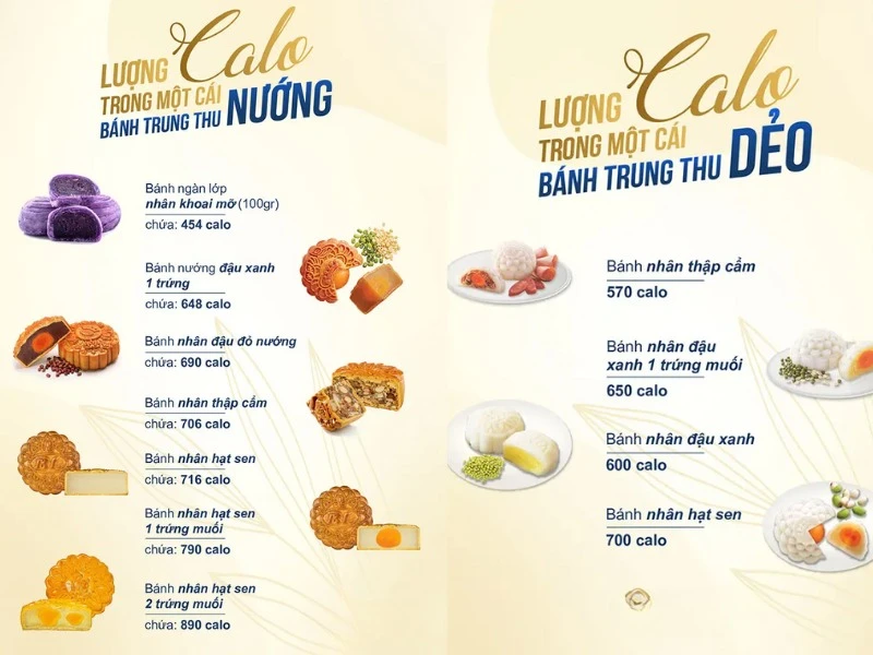 Bánh Trung Thu có bao nhiêu calo?