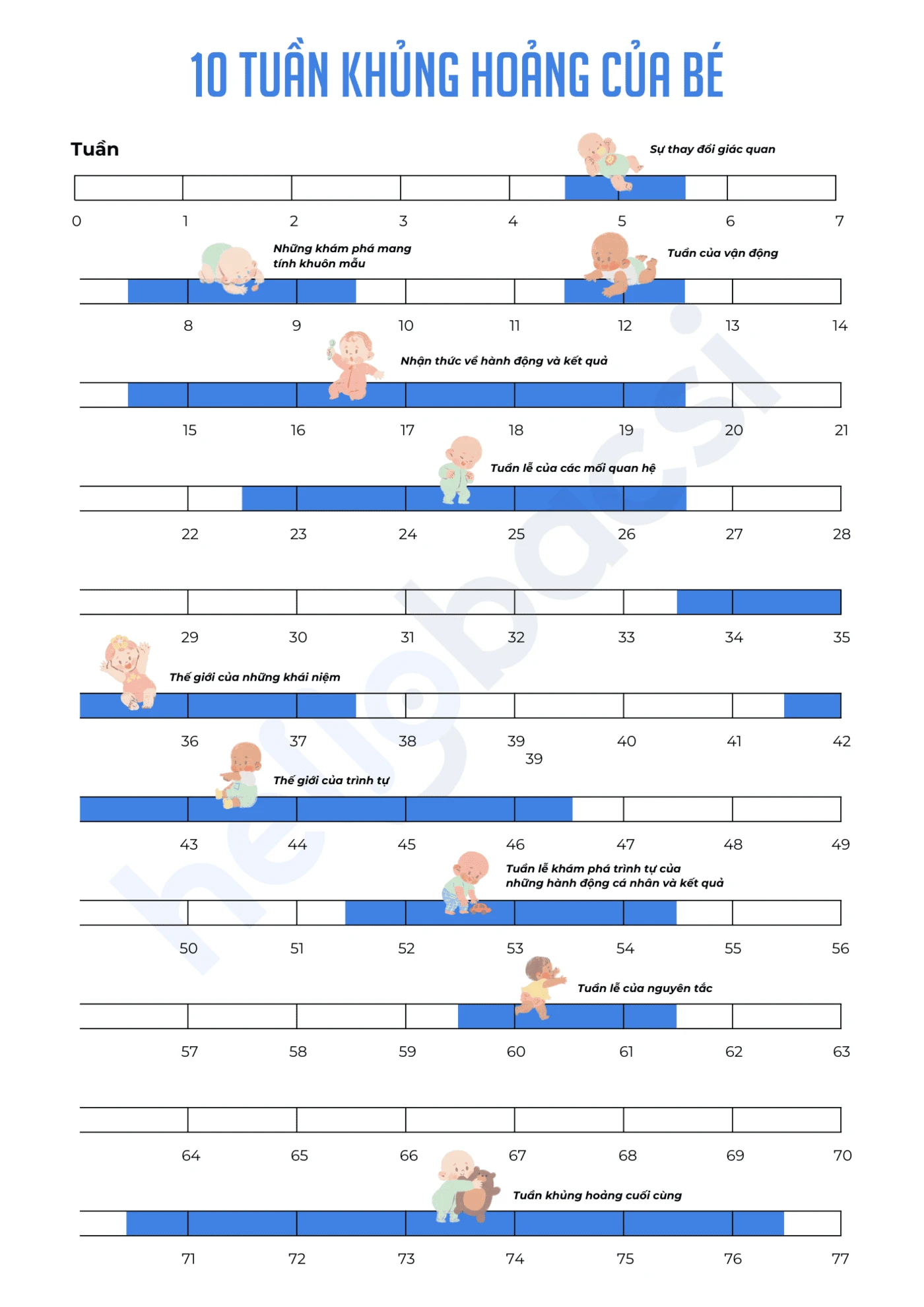 Infographic về tuần khủng hoảng của trẻ