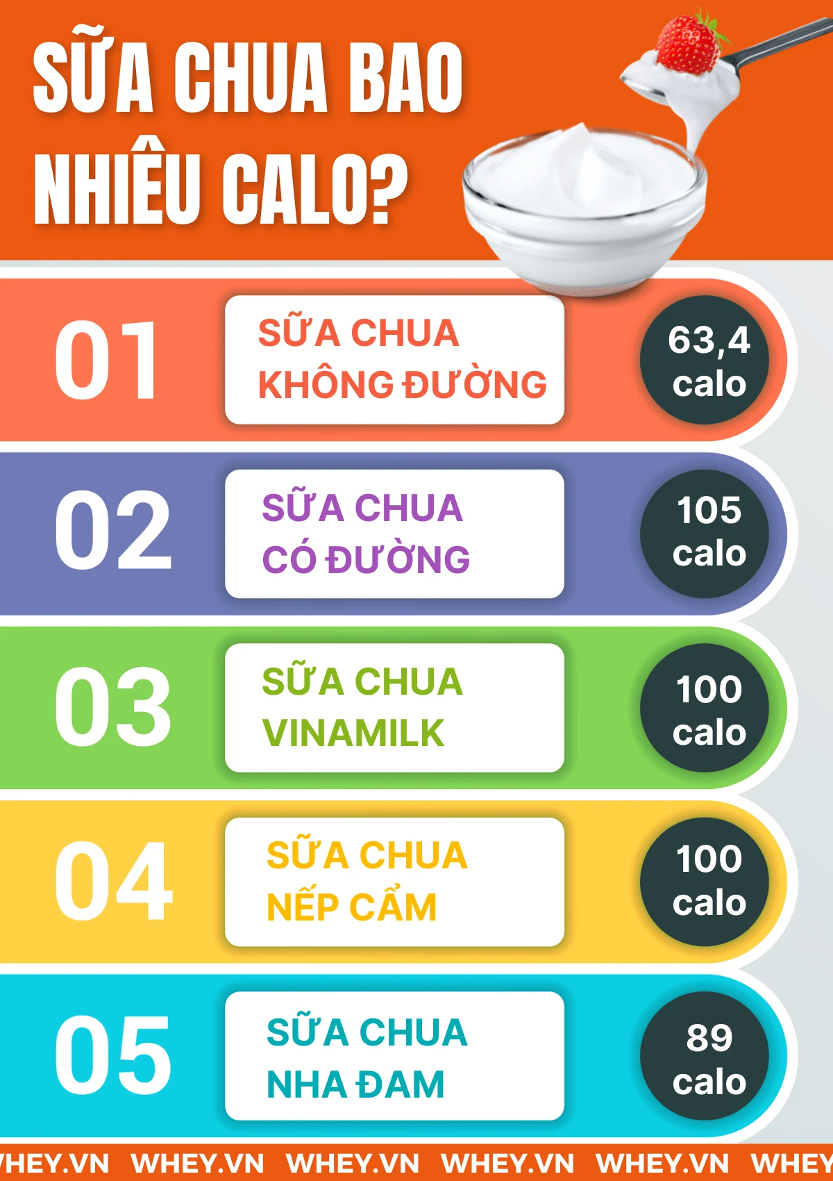 Sữa chua không đường giúp cải thiện sức khỏe