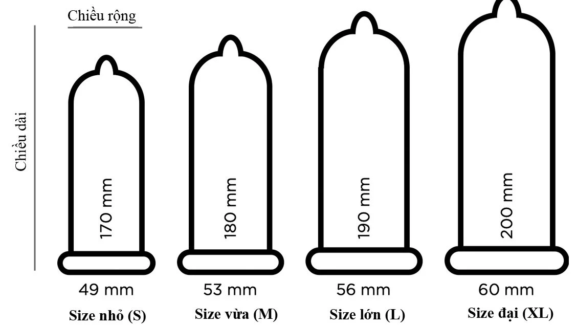 Hình ảnh minh họa về cách chọn size bao cao su