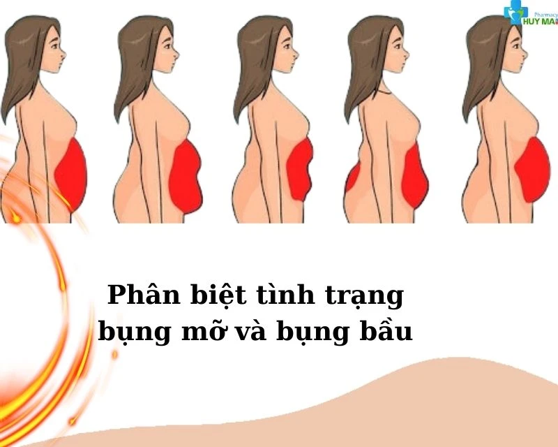 Dấu hiệu mang thai qua sự thay đổi bụng