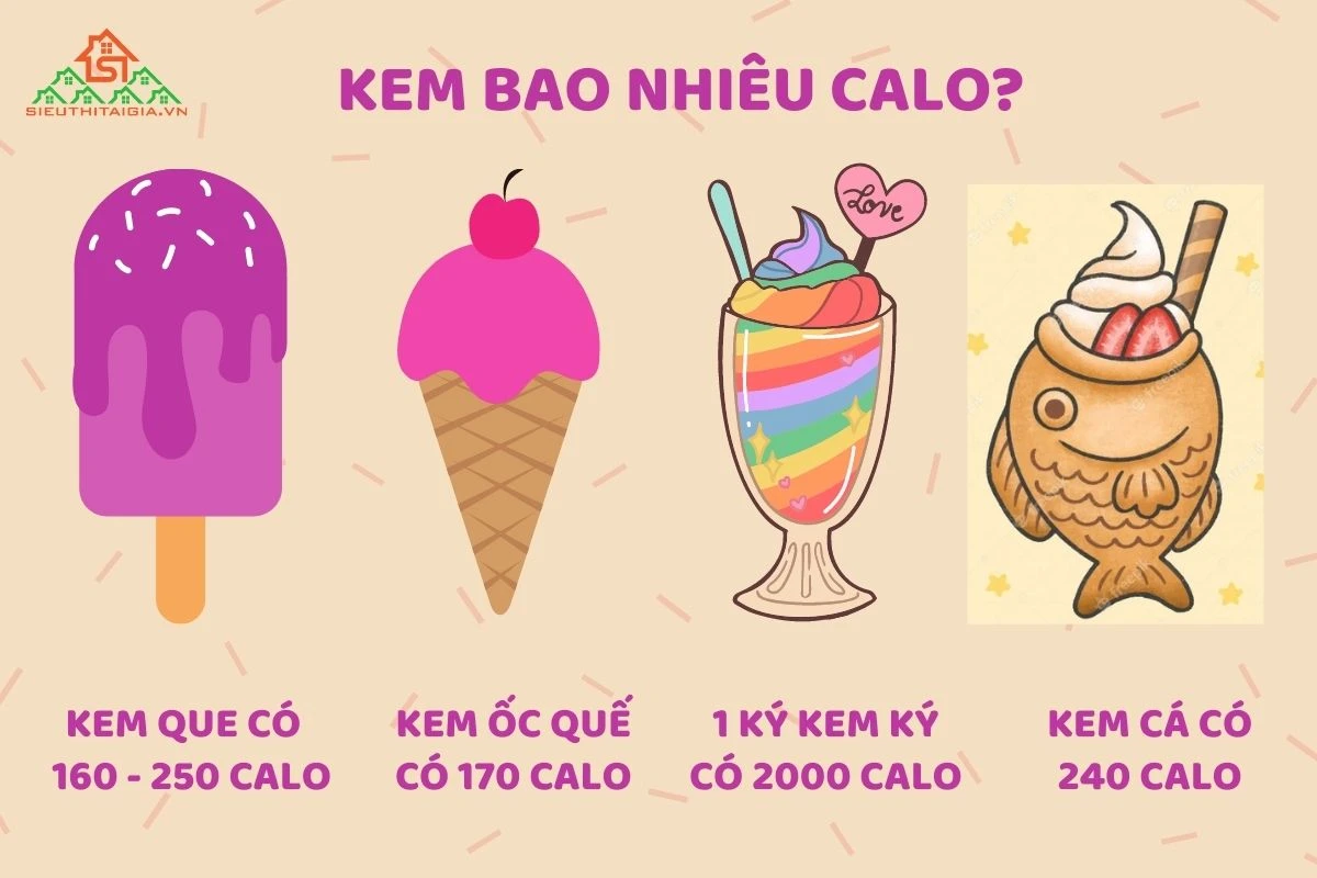 Kem ốc quế hương vị trái cây