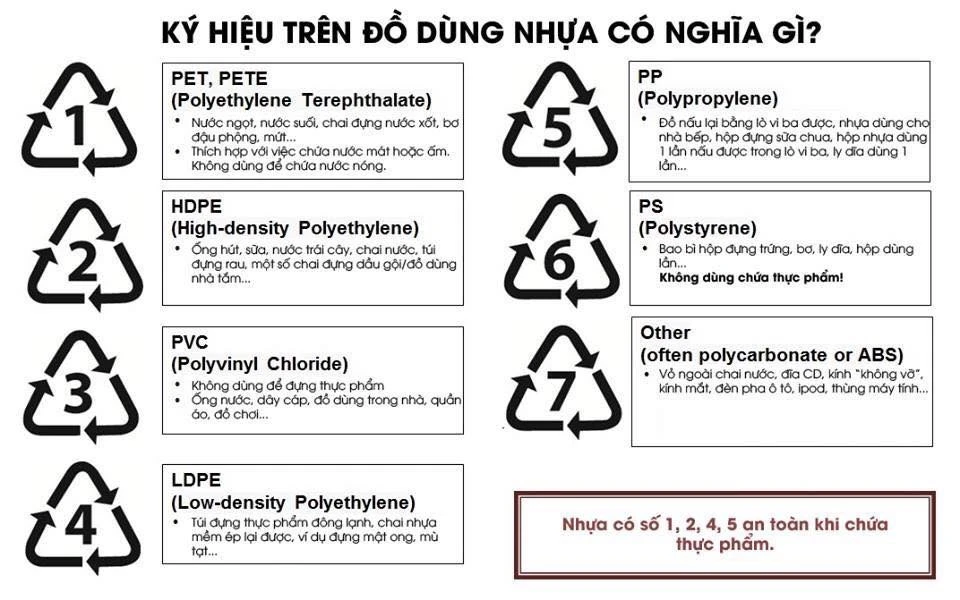 Ký hiệu nhựa PP