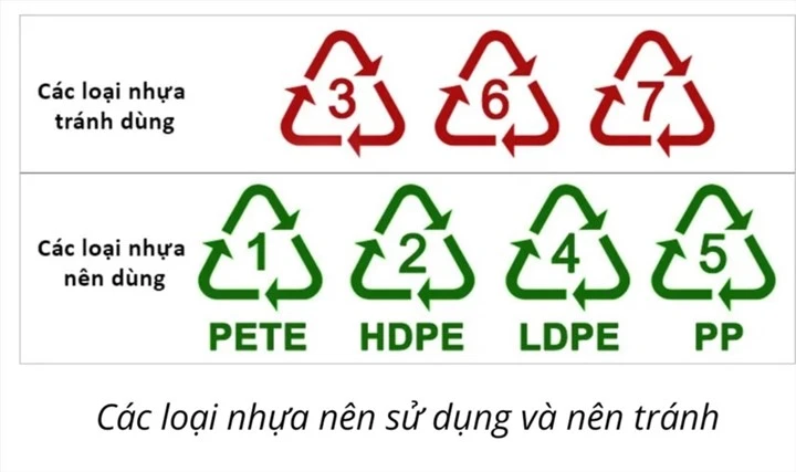 Nhựa PP an toàn cho sức khỏe