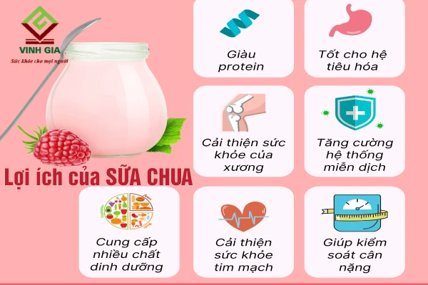 Lợi ích của sữa chua