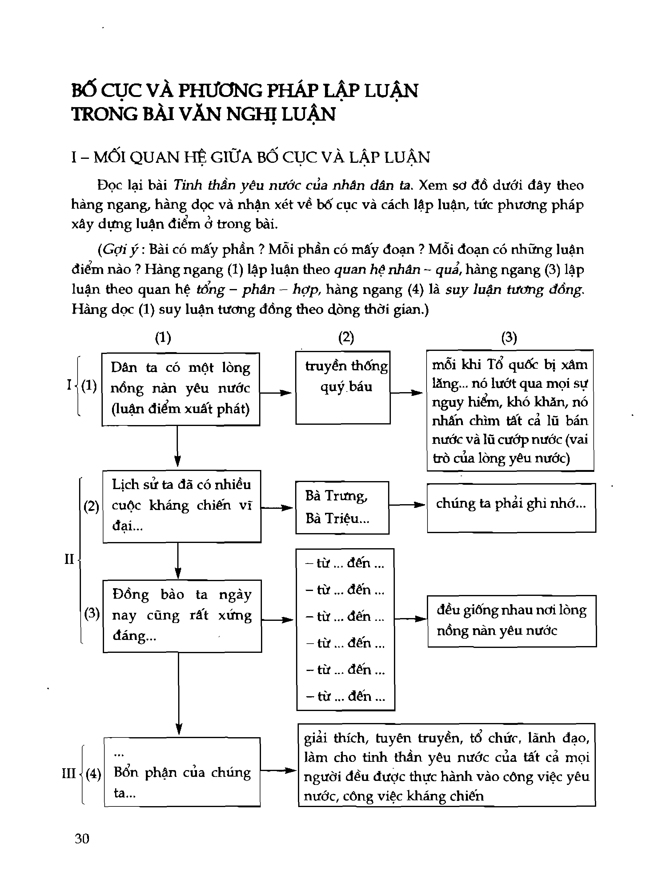 Tổ chức văn bản hiệu quả