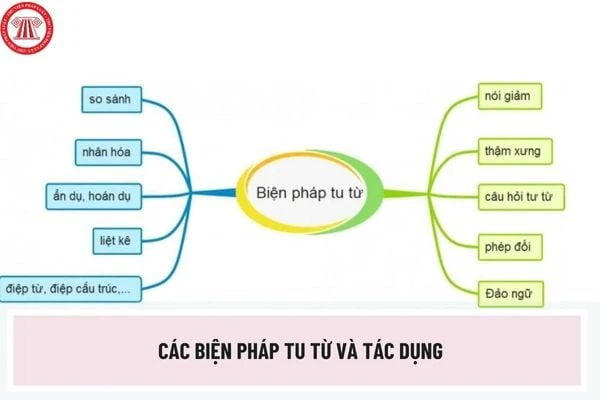 Điệp ngữ trong văn học hiện đại