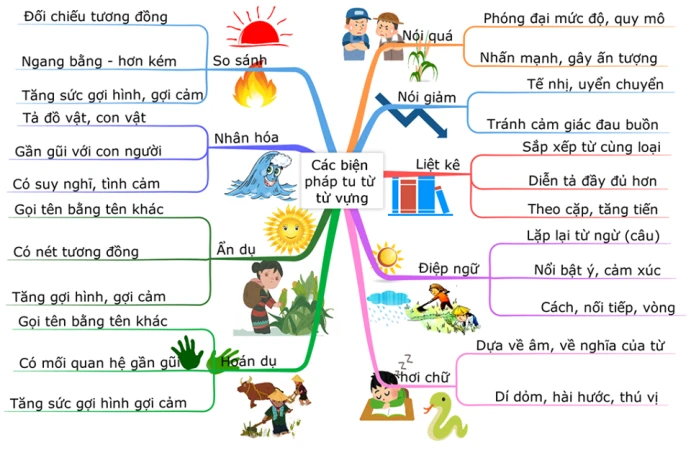 Hình ảnh minh họa điệp ngữ trong văn học