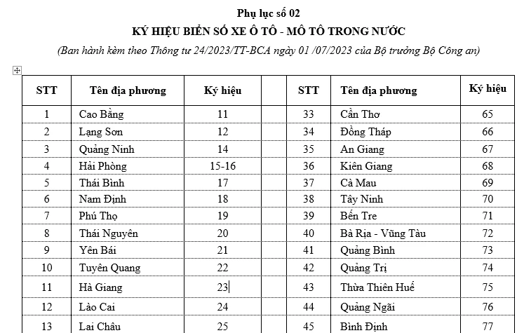 Hình ảnh biển số xe tại Việt Nam