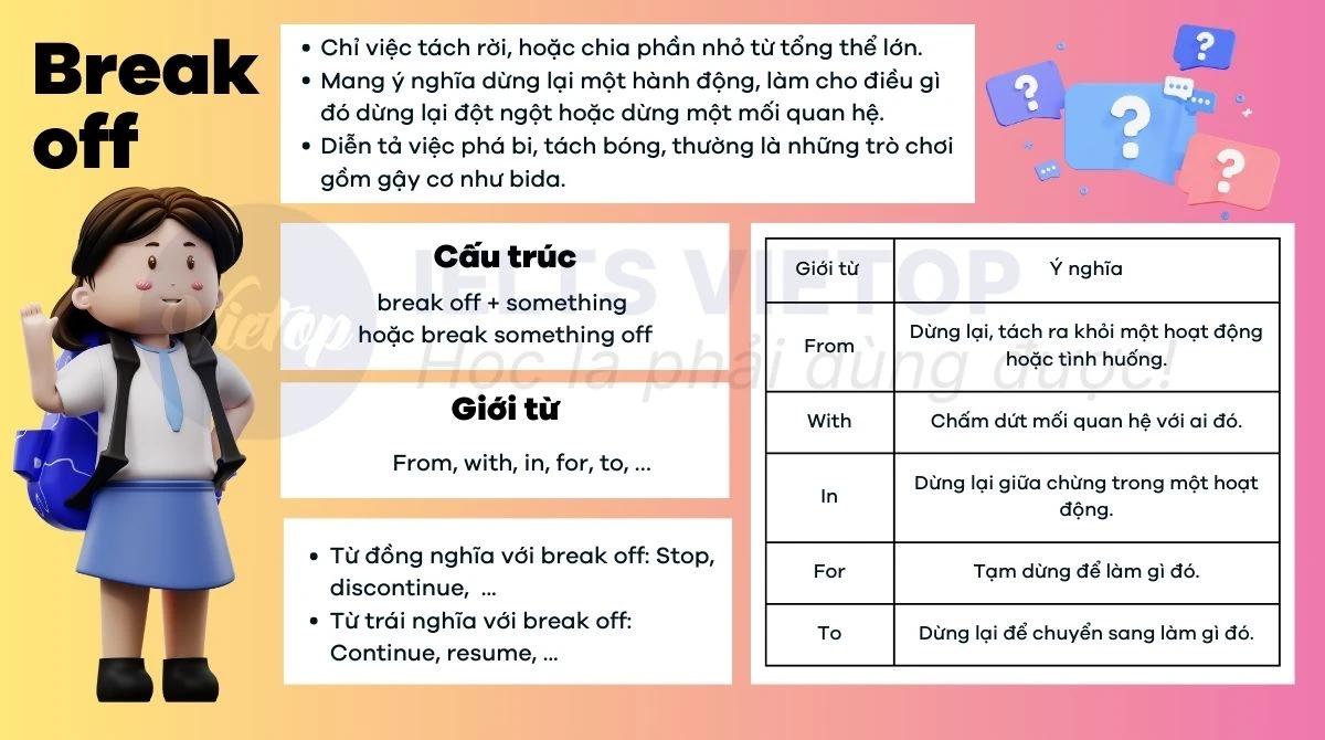 Hình ảnh tổng hợp lý thuyết về break off