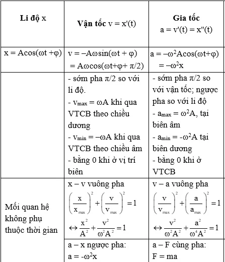 hình ảnh dao động