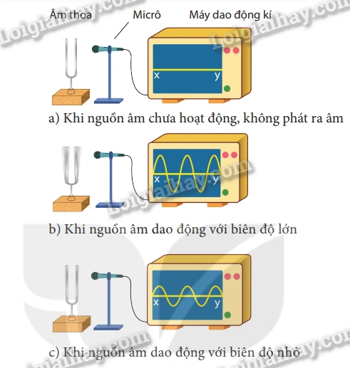 hình ảnh sóng