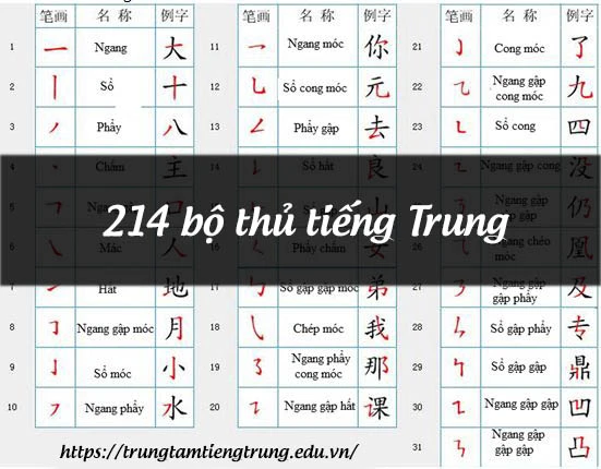 Học các bộ phương trong tiếng Trung