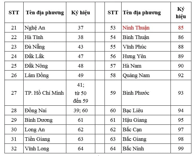 Biển số xe Ninh Thuận