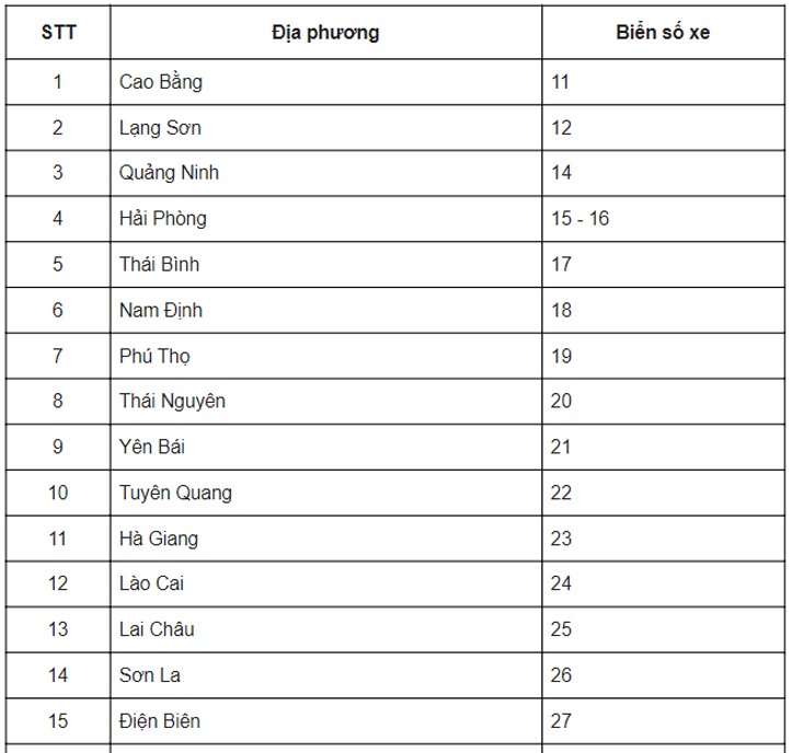 Biển số xe 13 ở đâu thuộc tỉnh nào?