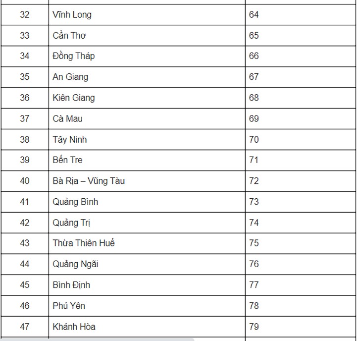 Biển số xe 13 ở đâu thuộc tỉnh nào?