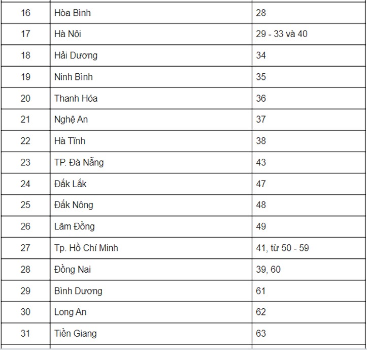 Biển số xe 13 ở đâu thuộc tỉnh nào?