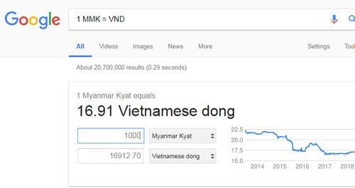 1 Kyat Myanmar bằng bao nhiêu tiền Việt