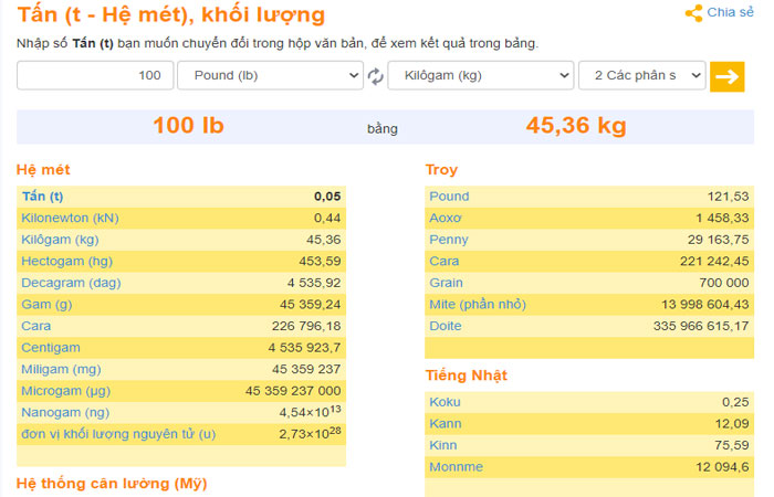 1 Pound bằng bao nhiêu kg?