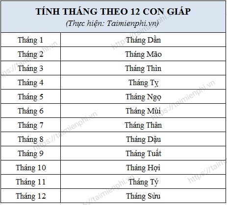 Cách tính giờ theo canh, 12 con giáp chuẩn nhất