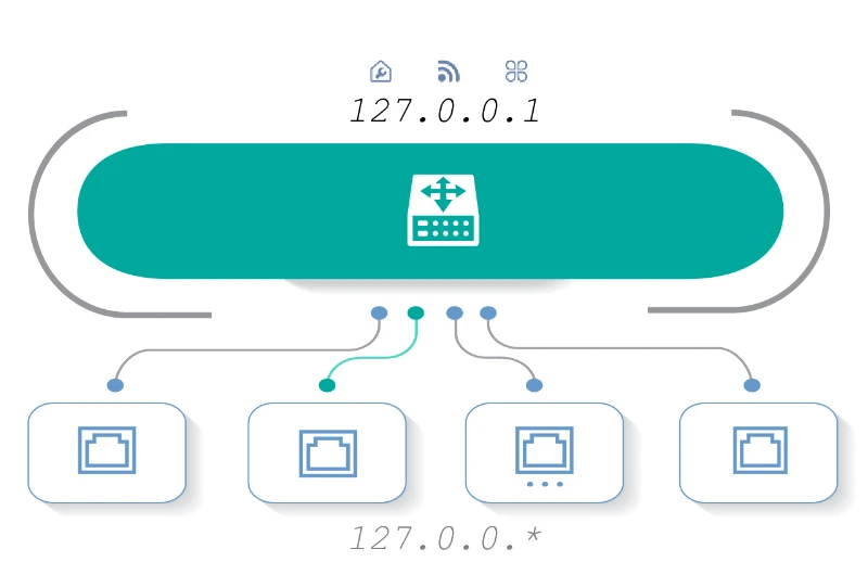 127.0.0.1 là gì? Localhost và 127.0.0.1 có khác nhau không? 