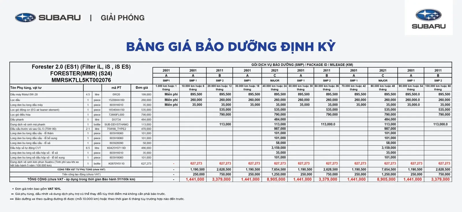 Thông Số Kỹ Thuật Subaru Forester 2024