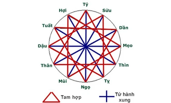 1955 mệnh gì và phong thủy hợp mệnh đầy đủ nhất