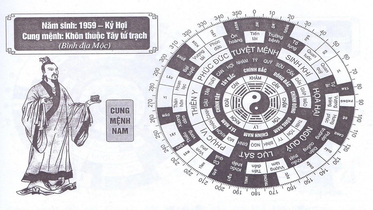 Sinh năm 1959 hợp hướng nào để luôn may mắn và đón tài lộc