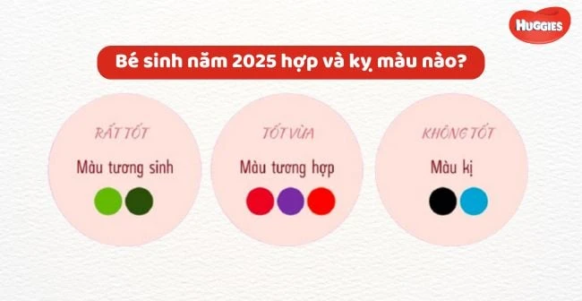 Năm 2025 là năm con gì, mệnh gì? Sinh con năm 2025 hợp bố mẹ tuổi nào?