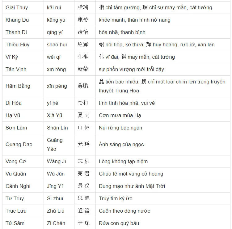 Những Tên Trung Quốc Ý Nghĩa Cho Con Trai