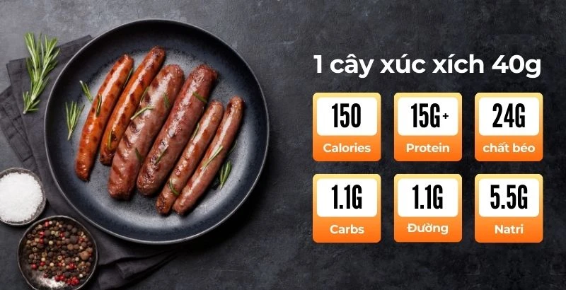 Một cây xúc xích bao nhiêu calo bạn đã biết chưa
