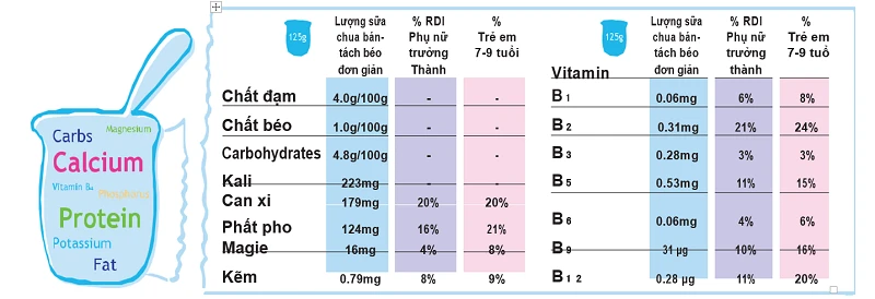 Nên ăn sữa chua khi nào để tốt cho sức khỏe