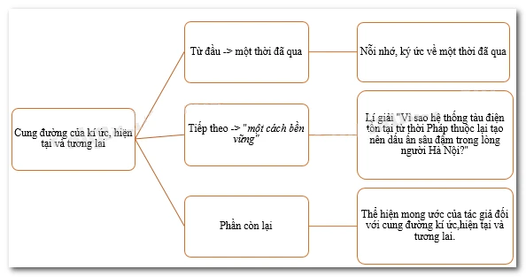 Bố cục văn bản và tầm quan trọng của tổ chức nội dung