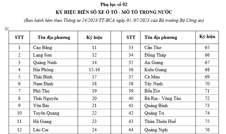 Tìm hiểu ý nghĩa biển số 84 trong quản lý giao thông