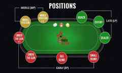 Position Trong Poker Go88 Và Các Vị Trí Trên Bàn Chơi
